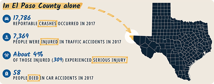 el paso county car accident stats